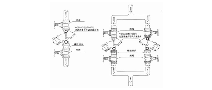 過濾活塞式可調減壓閥(圖1)